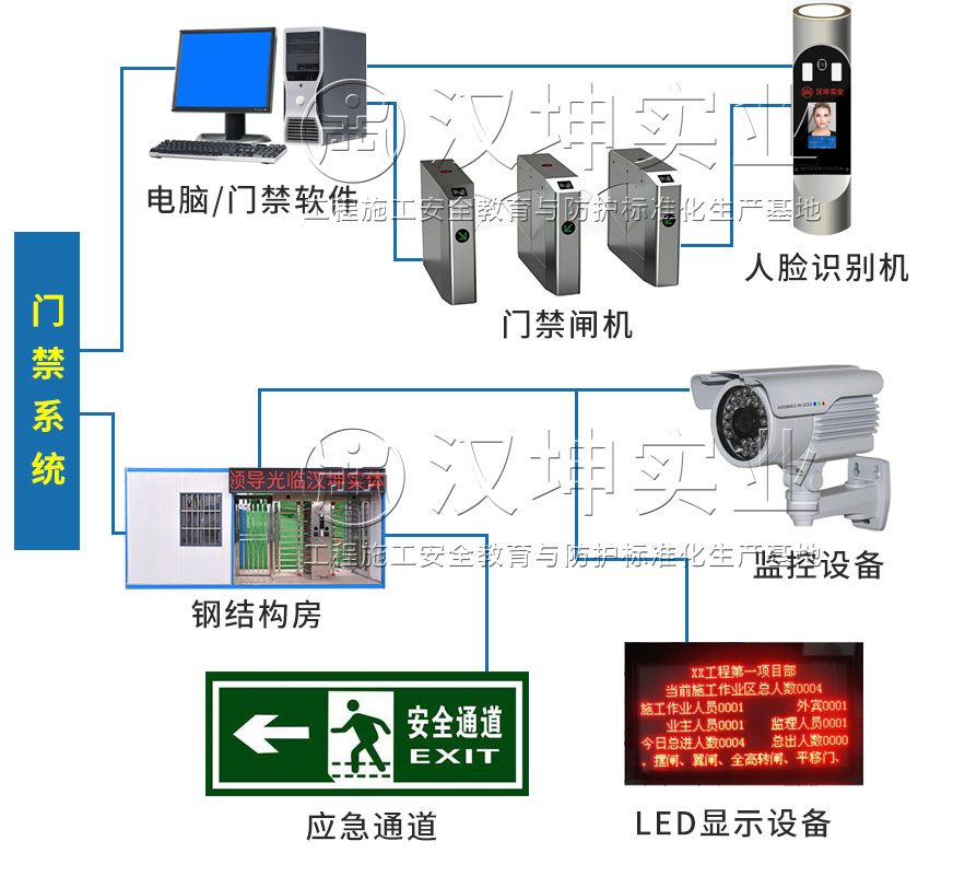 工地实名制通道-产品组成 工地实名制通道-产品组成
