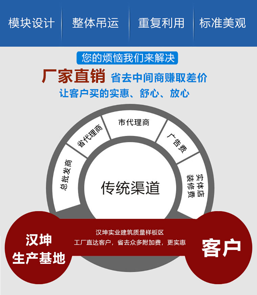 产品优势